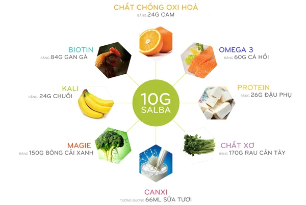 Cách Điều Trị Tiểu Đường Theo Phương Pháp Dân Gian