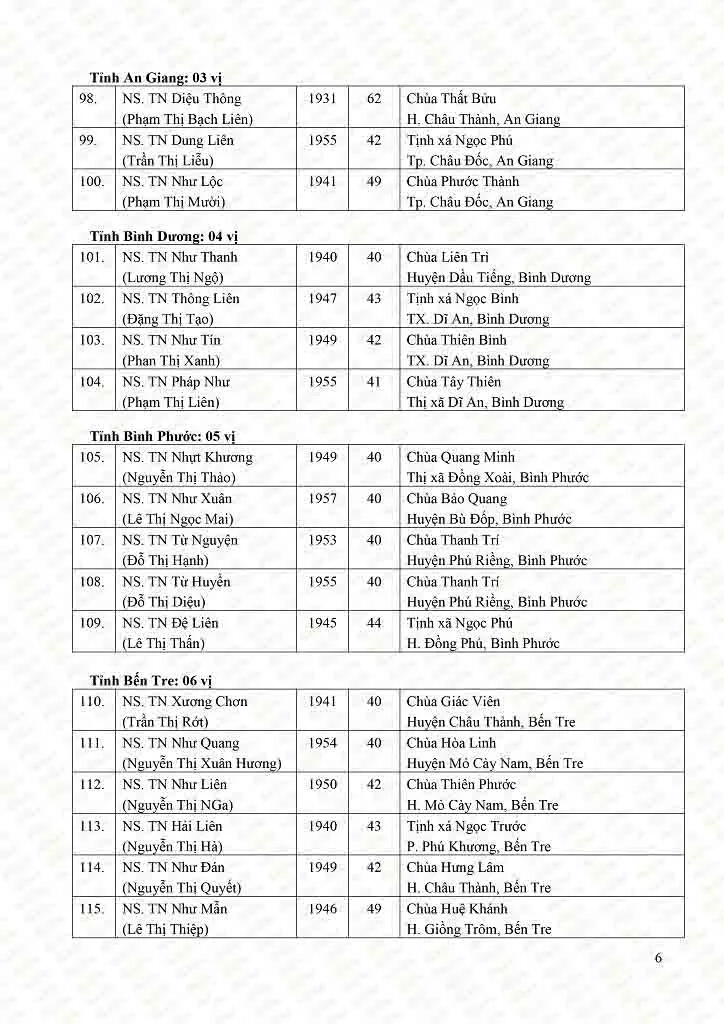 Danh sách tấn phong giáo phẩm Ni trưởng