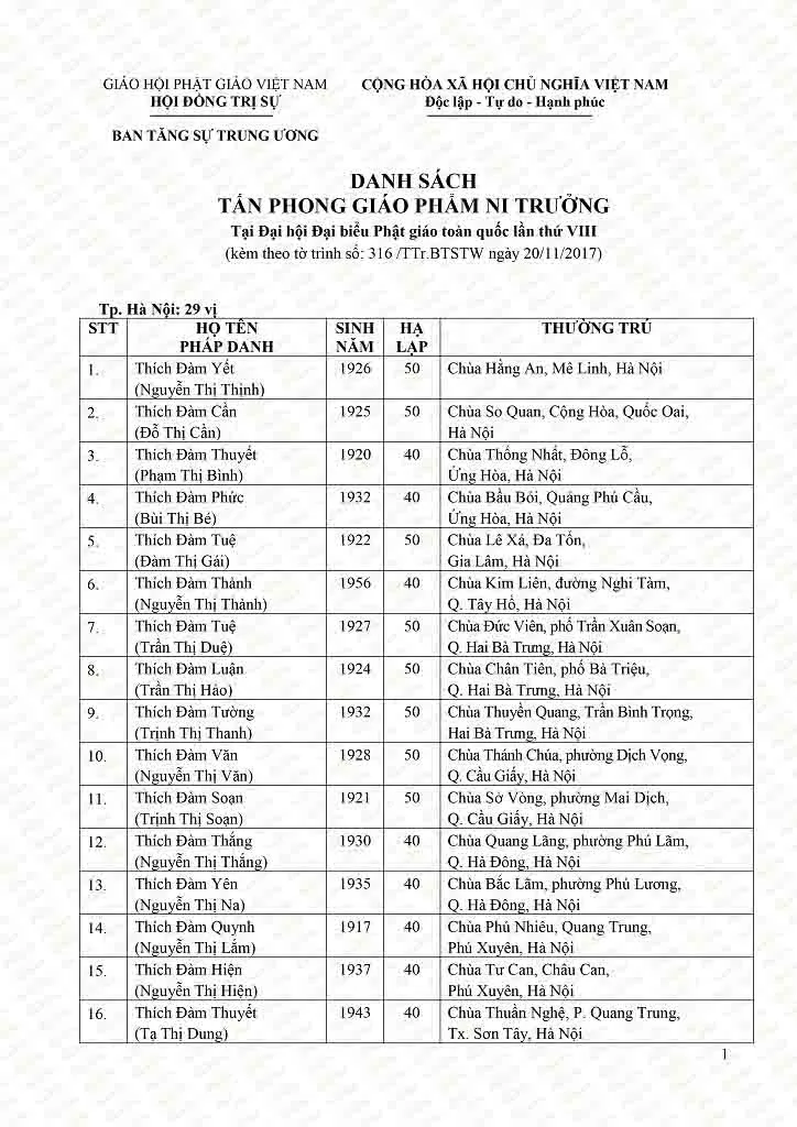 Danh sách tấn phong giáo phẩm Ni trưởng