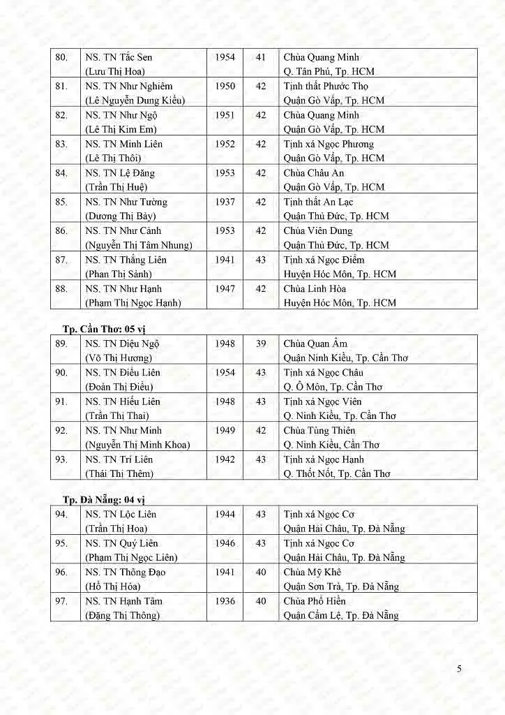 Danh sách tấn phong giáo phẩm Ni trưởng