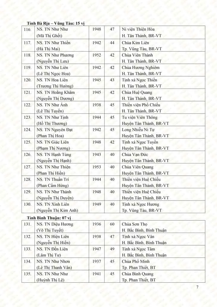 Danh sách tấn phong giáo phẩm Ni trưởng