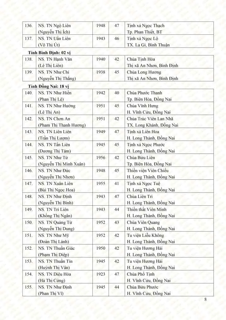 Danh sách tấn phong giáo phẩm Ni trưởng