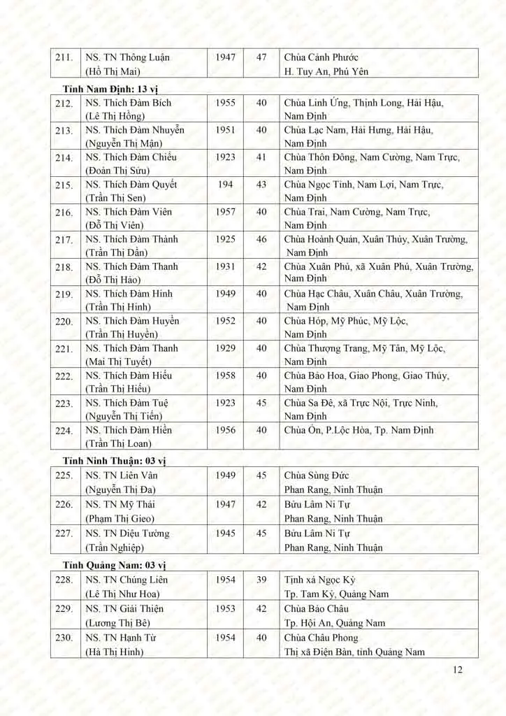 Danh sách tấn phong giáo phẩm Ni trưởng