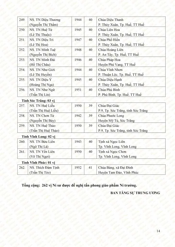 Danh sách tấn phong giáo phẩm Ni trưởng