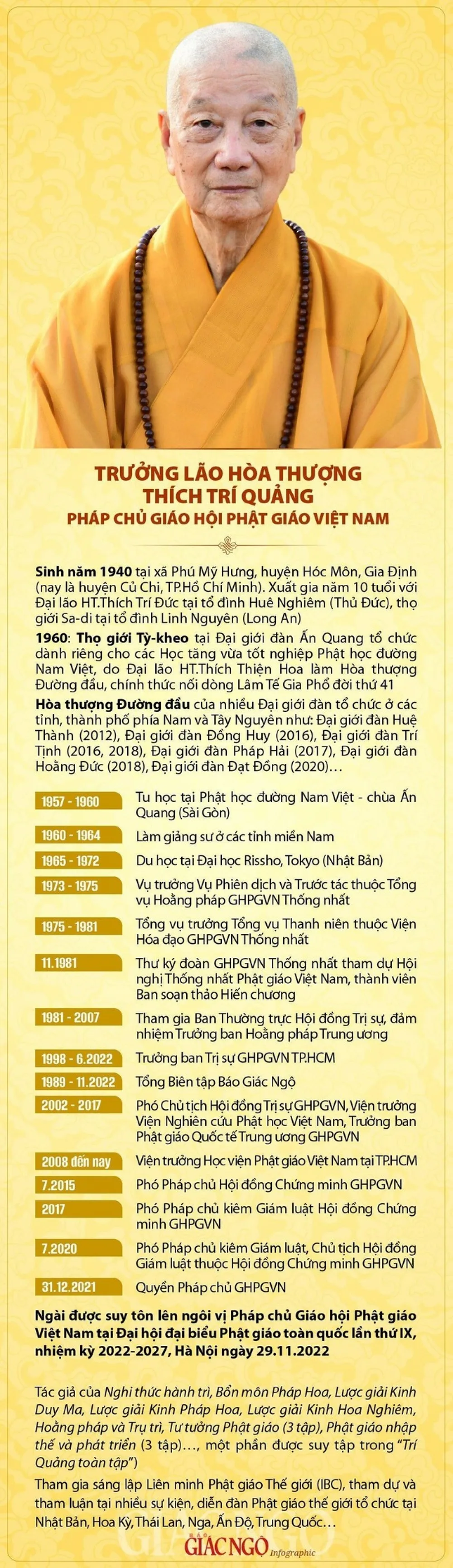 Tiểu sử Đức Pháp Chủ Giáo hội Phật giáo Việt nam