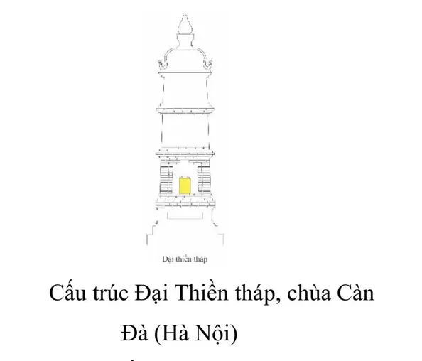 Các tháp an trí Xá Lợi ở miền Bắc Việt Nam